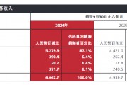 700元羽絨褲僅有3克絨，高價(jià)波司登“刺痛”消費(fèi)者