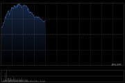 順豐控股現(xiàn)漲超6%創(chuàng)新高 5月速運(yùn)物流業(yè)務(wù)收入同比增長13.36%