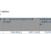 神州控股(00861.HK)獲神州數(shù)碼集團增持769.8萬股