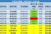 中歐基金葛蘭二季度加倉(cāng)科倫藥業(yè)、三生制藥，業(yè)績(jī)回暖難擋高份額凈贖回