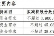 股價暴漲70%后，董事長、董秘和財(cái)務(wù)總監(jiān)集體宣布減持！三人此前已套現(xiàn)超1.5億元