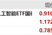 ETF日報：中共中央政治局會議強(qiáng)調(diào)，加快實(shí)施“人工智能+”行動，培育未來產(chǎn)業(yè)，可關(guān)注創(chuàng)業(yè)板人工智能ETF