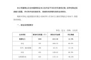 中國(guó)電建：新簽6866.99億元