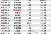 葛衛(wèi)東新進(jìn)重倉！空間萬億美元！這個(gè)賽道正迎黃金發(fā)展期