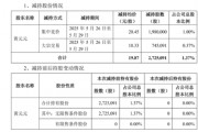 套現(xiàn)逾5400萬元，會暢通訊原實(shí)控人完成清倉減持