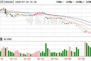 300280 拉響退市警報(bào)！300208 明日摘牌！