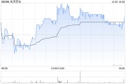 中金：上調(diào)先聲藥業(yè)目標(biāo)價至8.8港元 維持“跑贏行業(yè)”評級