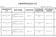 泰康人壽四川巴中中心支公司被罰50萬元：因未按規(guī)定履行客戶身份識(shí)別義務(wù) 未按規(guī)定報(bào)送可疑交易報(bào)告