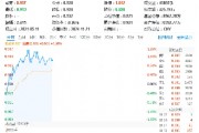美國(guó)又出新計(jì)劃，或成我國(guó)AI發(fā)展新契機(jī)！大數(shù)據(jù)產(chǎn)業(yè)ETF（516700）盤中漲超1．7%，標(biāo)的指數(shù)本輪累漲66%
