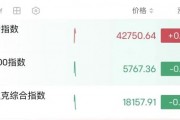 深夜，油價大漲！金龍指數(shù)沖高回落