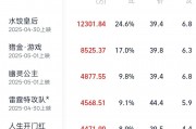 2025五一檔票房破5億元