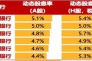 中長(zhǎng)期資金入市！險(xiǎn)資加速增持大型國(guó)有銀行股，高股息股份行、城商行也將受青睞（名單）