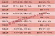 業(yè)績(jī)大幅預(yù)增！券商股或迎多方利好共振