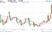 人民幣兌美元中間價(jià)較上日調(diào)降37點(diǎn)至7.2133
