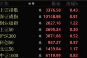 近4000股上漲！可控核聚變大消息，批量漲停！
