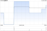 盈健醫(yī)療附屬擬3885萬港元收購(gòu)祐德牙醫(yī)診所75%股權(quán)
