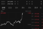 深夜猛漲！國際金價創(chuàng)歷史新高！這只黃金股連續(xù)三天漲停，有股民開心到發(fā)大紅包，笑稱“我都快拿不住了”
