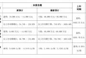 國華網(wǎng)安2021年業(yè)績預告變臉，由盈轉(zhuǎn)虧！