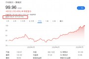 標(biāo)普500指數(shù)成分股再做調(diào)整，Robinhood還是沒(méi)進(jìn)