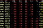 AI芯片龍頭，再創(chuàng)新高！