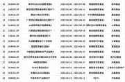 量化投資探索AI前沿：海富通致遠量化選股本周面市，擬任新銳基金經(jīng)理林立禾
