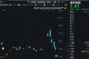 調(diào)查結(jié)果出爐！涉恒大債務(wù)重組，這家A股公司被罰！