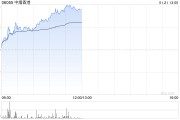 中煙香港早盤(pán)漲超4% 國(guó)金證券首次覆蓋給予“買(mǎi)入”評(píng)級(jí)