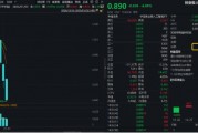 創(chuàng)業(yè)板人工智能近5日累計(jì)下跌14%，“抄底”資金涌入！機(jī)構(gòu)：CES 2025開幕在即，把握AI投資機(jī)會(huì)