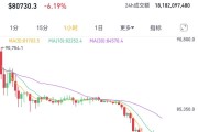 突然暴跌！超21萬(wàn)人爆倉(cāng)