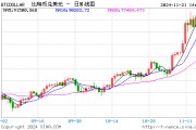 比特幣漲勢(shì)不止，逐漸向10萬美元靠攏！