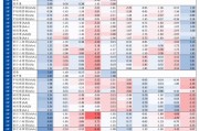 信用| 財(cái)通證券孫彬彬團(tuán)隊(duì)：季末，或是買入時(shí)點(diǎn)