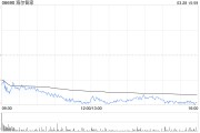 市值一度蒸發(fā)188億！海爾智家H股跌逾7% 去年Q4凈利環(huán)比下降24%