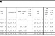 “醬茅”海天味業(yè)：港股首秀破發(fā)，產(chǎn)能未飽和下仍要擴(kuò)產(chǎn)