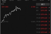 金價“又雙叒”創(chuàng)新高 國內(nèi)金飾邁入千元時代 還能上車嗎？