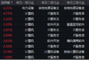 下一個爆點？Manus聯(lián)姻阿里，數(shù)據(jù)熱浪來襲，重點關(guān)注三條主線！大數(shù)據(jù)產(chǎn)業(yè)ETF（516700）盤中漲逾2.7%