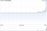 中關(guān)村科技租賃與美中嘉和訂立融資租賃協(xié)議