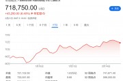 今夜巴菲特股東信！除了創(chuàng)紀錄的現(xiàn)金儲備 還有三件事備受關(guān)注