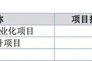 萬泰股份IPO：七大姑八大姨來“圍食”！應收奇高！利潤依賴補貼！這個問題引來問詢！