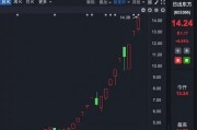 理性投資！多只大牛股，提示風(fēng)險(xiǎn)！