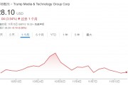 不信特朗普能贏！DJT大股東清倉(cāng)式減持完美錯(cuò)過(guò)“潑天富貴”
