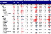 中金：超預(yù)期非農(nóng)推動(dòng)美債利率和美元?jiǎng)?chuàng)階段新高 “反身性”怎么做？