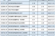 中歐基金9只個(gè)人養(yǎng)老金產(chǎn)品7只跑輸基準(zhǔn)，最高兩年跑輸8%！業(yè)績(jī)最差產(chǎn)品成立2年虧5%