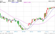 穩(wěn)增長效應(yīng)顯現(xiàn)，人民幣匯率有望獲得更強(qiáng)支撐