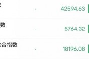 深夜，美股大跌！中概股逆勢(shì)走強(qiáng)