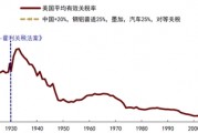 中金：中國資產(chǎn)短期相比全球股市具備韌性 回調(diào)將迎來布局機(jī)會