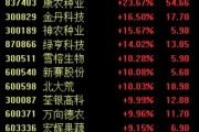 政策利好驅(qū)動(dòng)農(nóng)業(yè)股再度強(qiáng)勢(shì)，新賽股份4連板，關(guān)注兩條投資主線