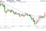 人民幣中間價報7.1286，下調(diào)41點