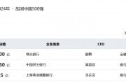 2024胡潤中國500強榜單發(fā)布：3家銀行機構上榜，微眾銀行位列第31名