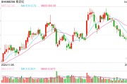寒武紀(jì)等近10家公司發(fā)聲：關(guān)稅政策影響有限