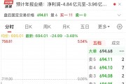 2900億市值巨頭，突發(fā)利空！股價(jià)去年漲超387%